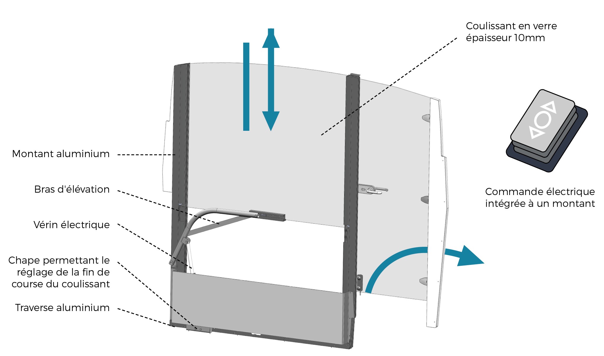 Fermeture arrière de cockpit