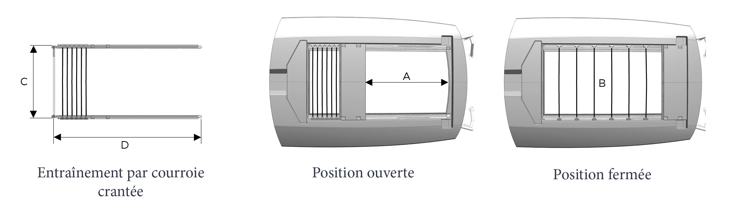 Toit ouvrant toile