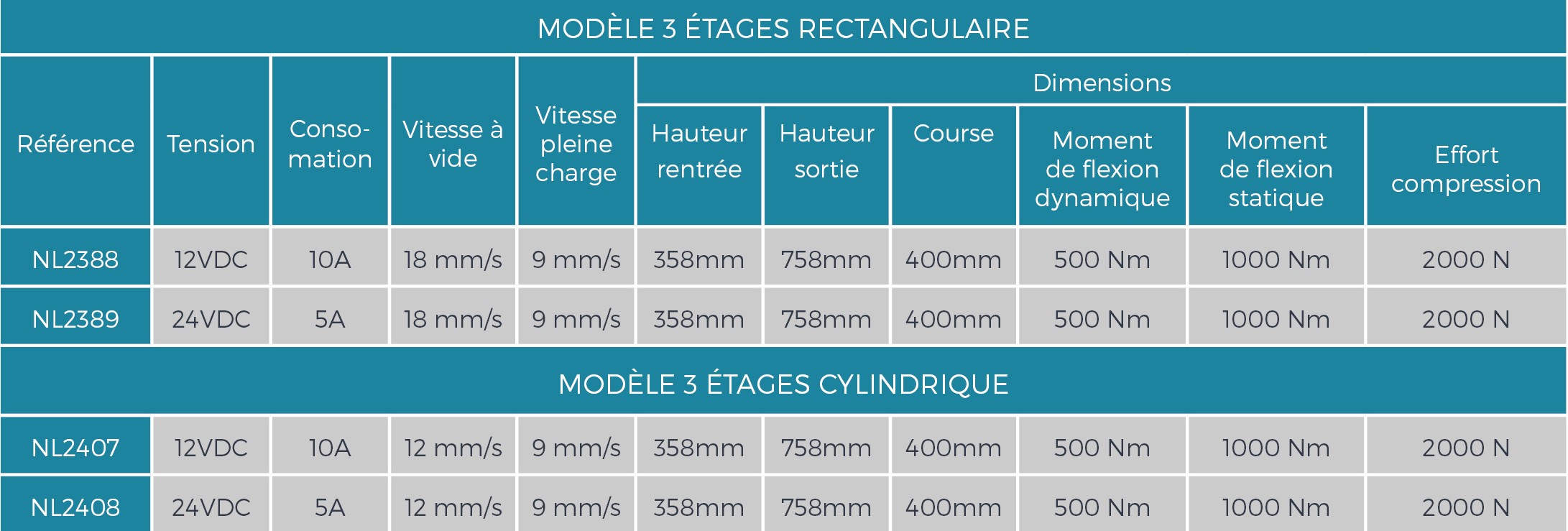 Pied de table aluminium 3 étages