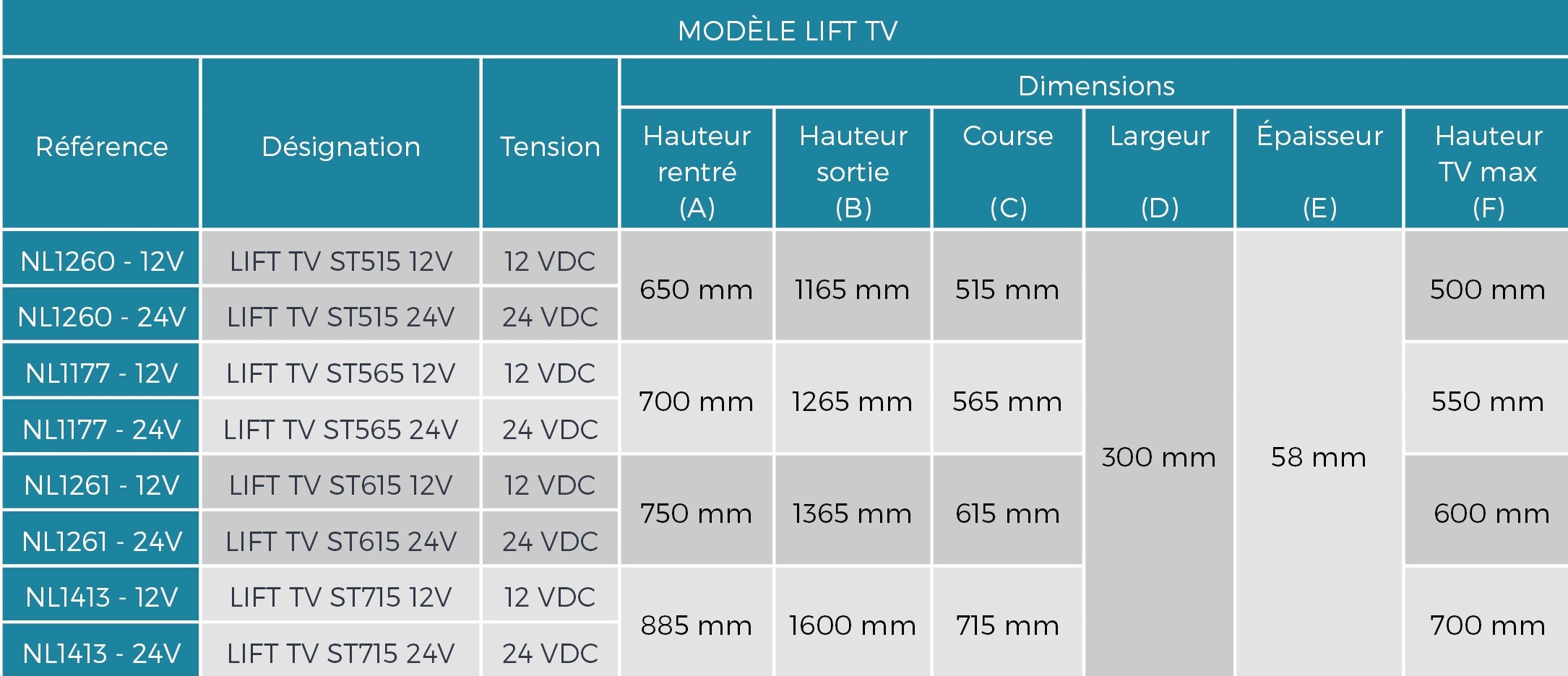 TV Montée descente