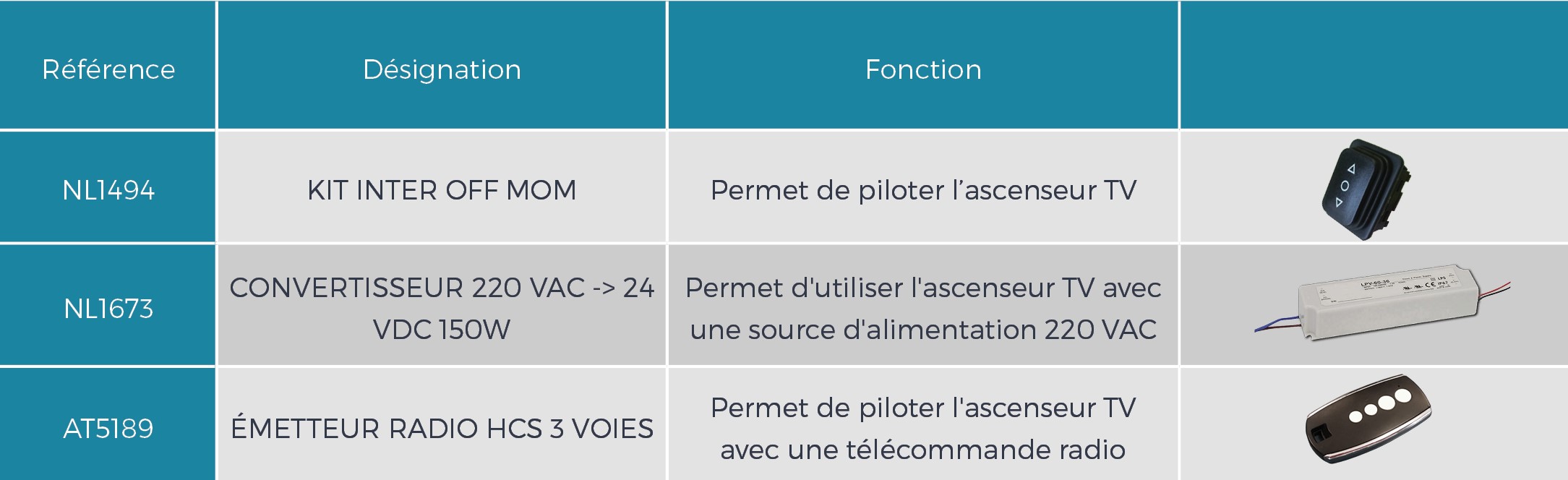 Options Support tv plafond