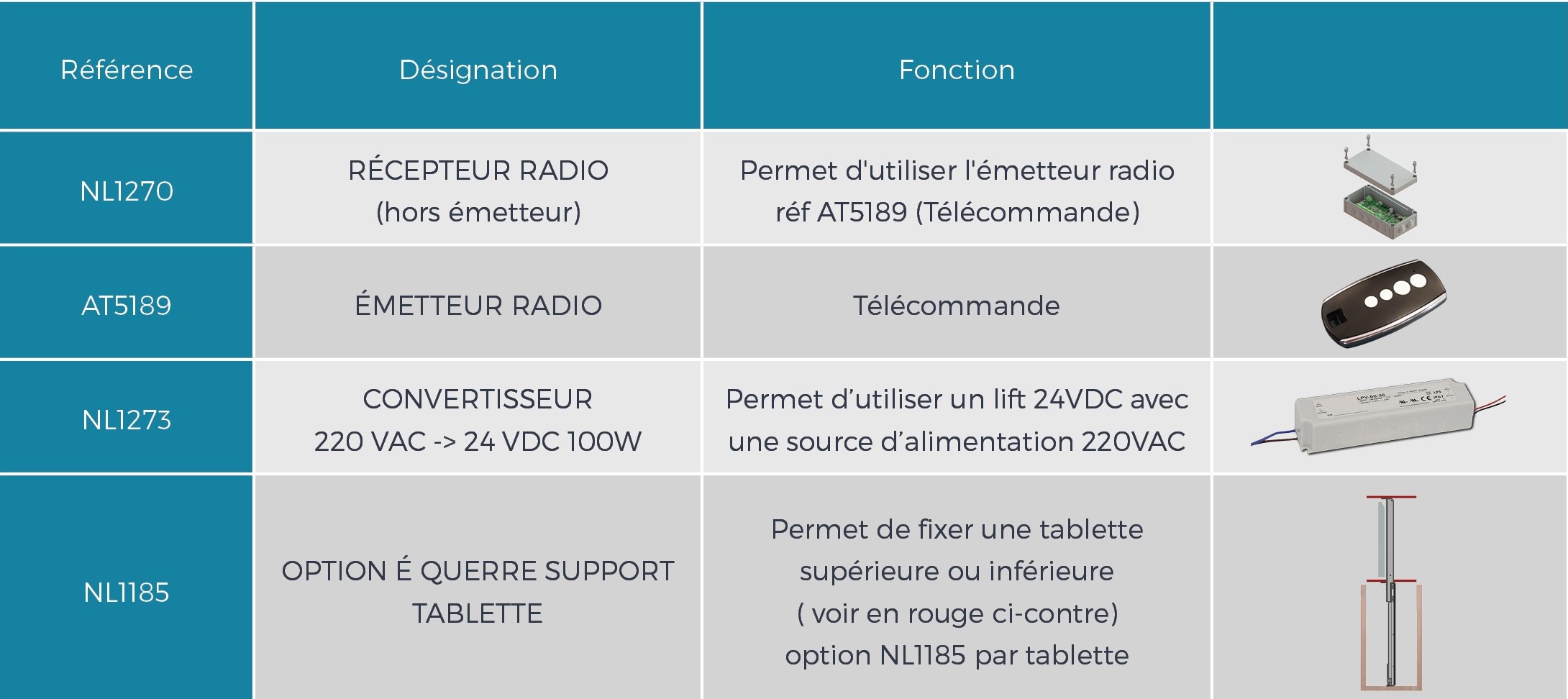 TV Montée descente