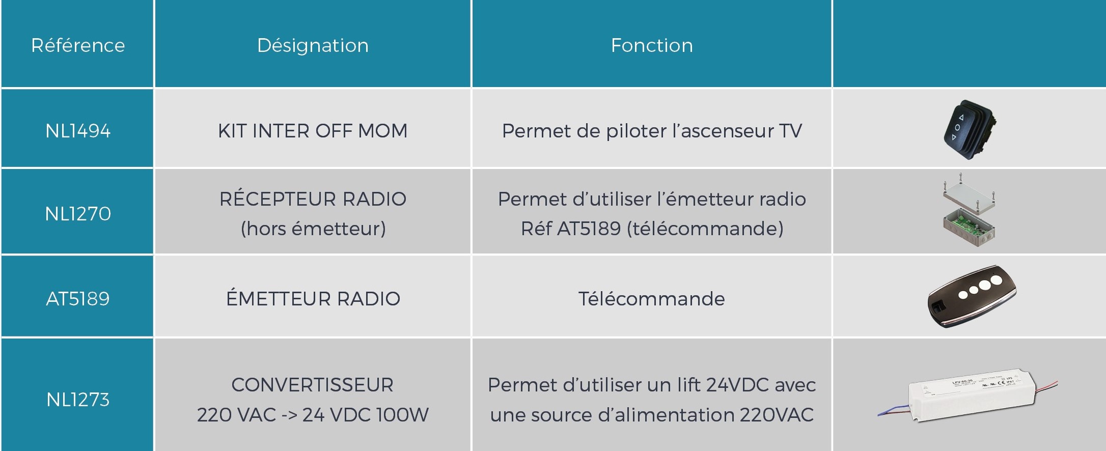 Option tableau de bord