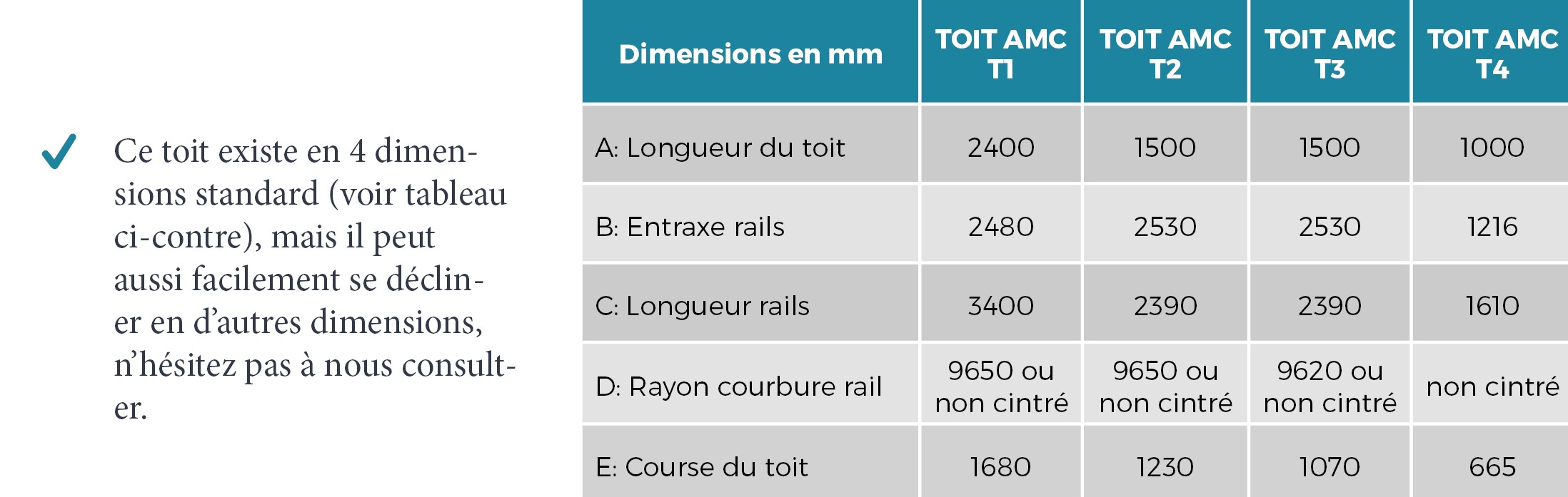 Toit ouvrant à translation/compression