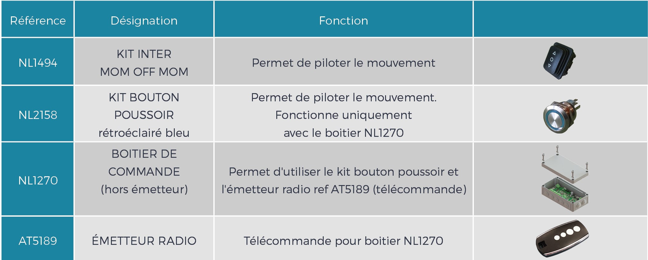 Transat électrique