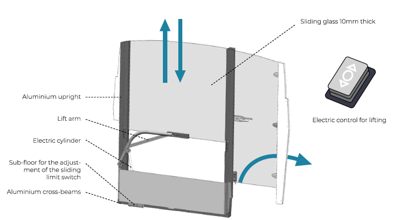 Rear cockpit closures