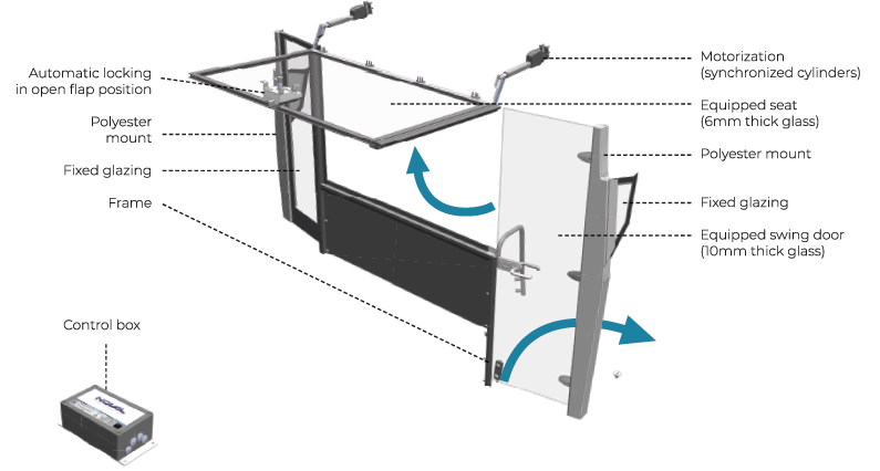 Rear cockpit closures