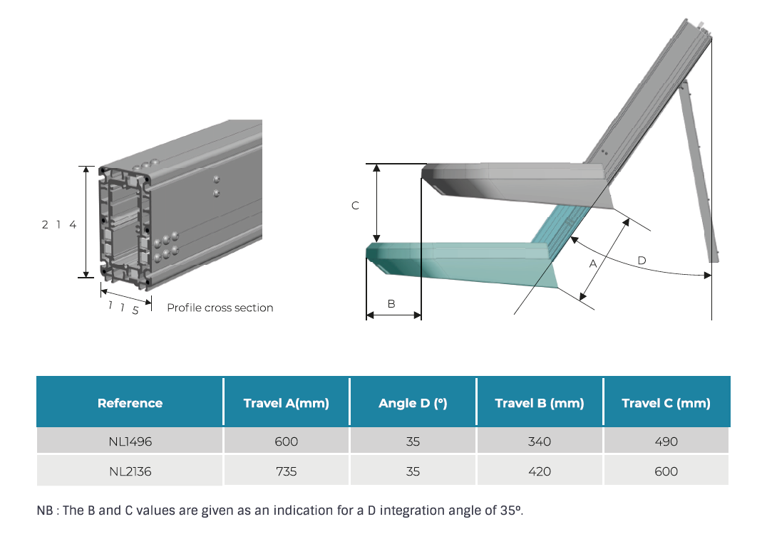 2 STAGES ELECTRIC PLATFORM