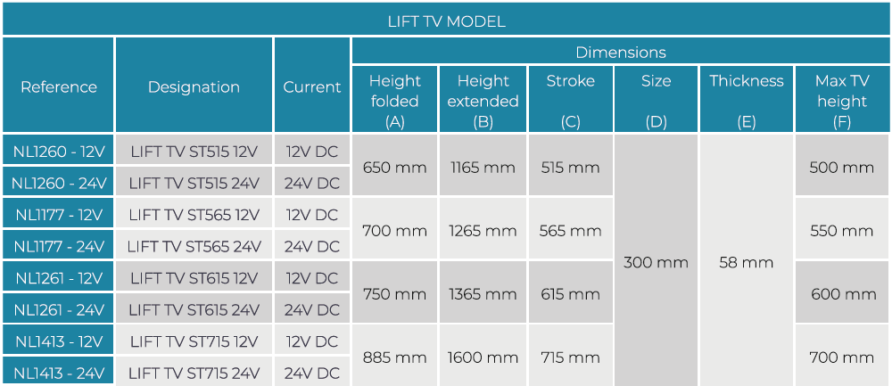 Drop down TV LIFT